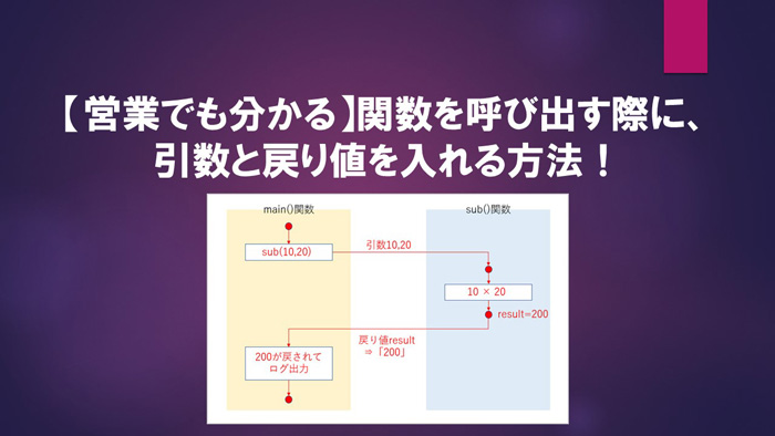 「引数・仮引数・戻り値」